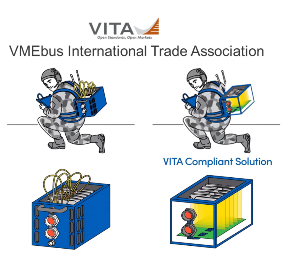 What is VITA?